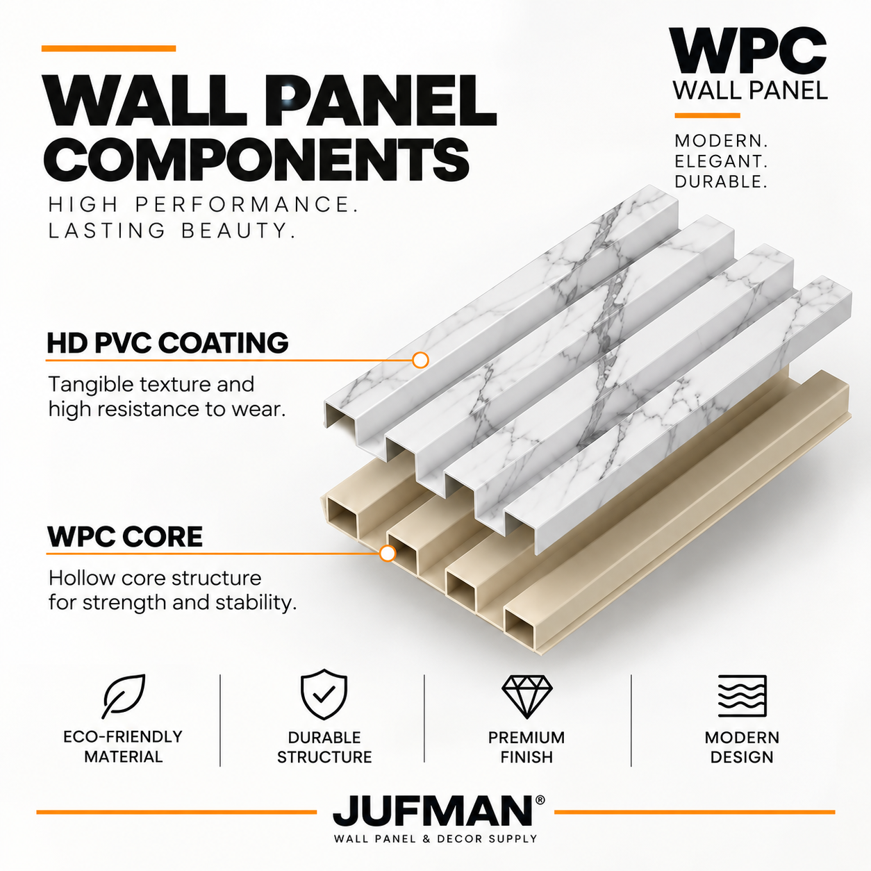 WPC wall panel composition and construction layers